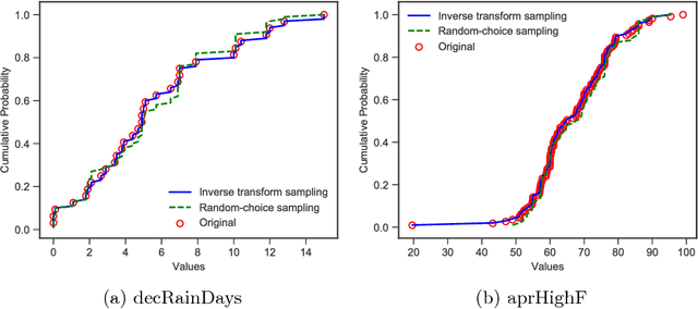 Figure 3 for EmbNum: Semantic labeling for numerical values with deep metric learning