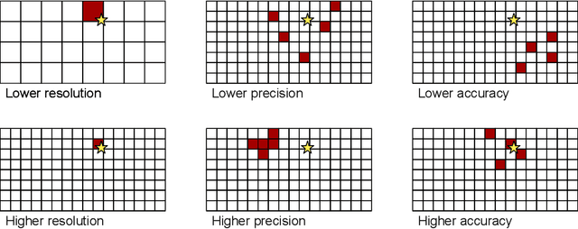 Figure 2 for Sensors for Mobile Robots