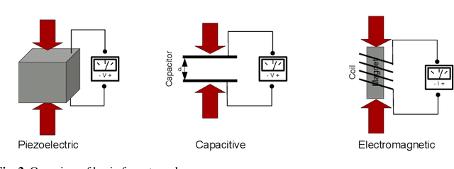 Figure 3 for Sensors for Mobile Robots