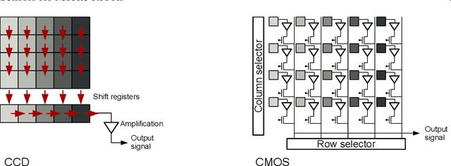 Figure 4 for Sensors for Mobile Robots