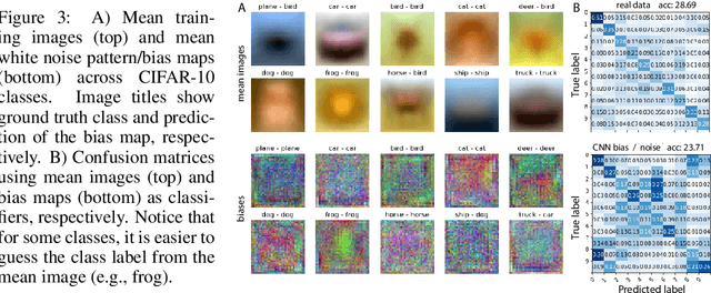 Figure 4 for White Noise Analysis of Neural Networks