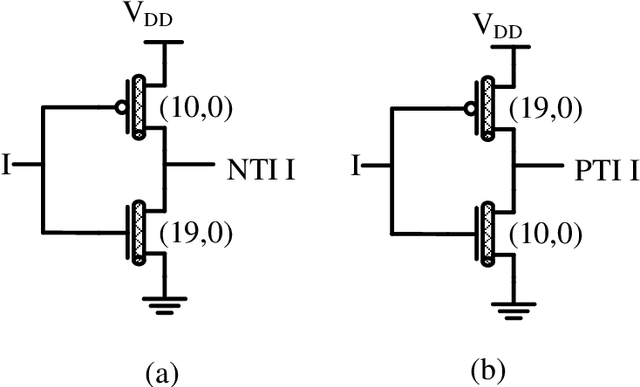 Figure 4 for CNFET-based design of efficient ternary half adder and 1-trit multiplier circuits using dynamic logic