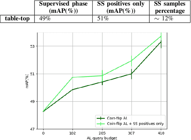 Figure 4 for Data-efficient Weakly-supervised Learning for On-line Object Detection under Domain Shift in Robotics
