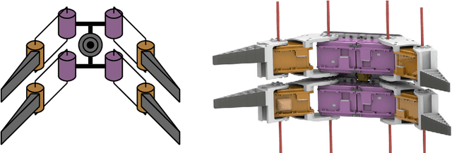 Figure 3 for NimbRo Rescue: Solving Disaster-Response Tasks through Mobile Manipulation Robot Momaro