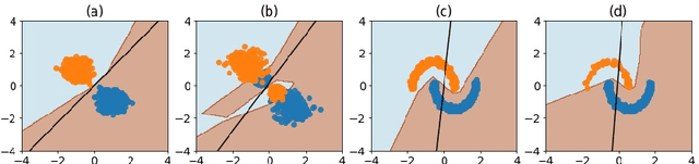 Figure 1 for Understanding the role of importance weighting for deep learning