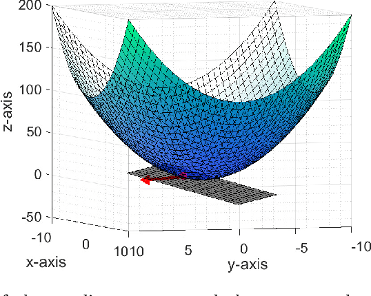 Figure 2 for Performance Analysis of Fractional Learning Algorithms