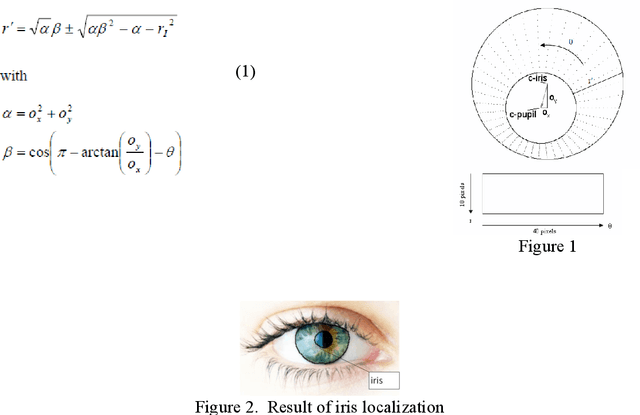 Figure 1 for Iris Recognition for Personal Identification using LAMSTAR neural network