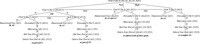 Figure 2 for Integrating Text Plans for Conciseness and Coherence