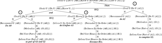 Figure 3 for Integrating Text Plans for Conciseness and Coherence
