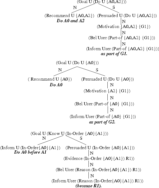 Figure 4 for Integrating Text Plans for Conciseness and Coherence