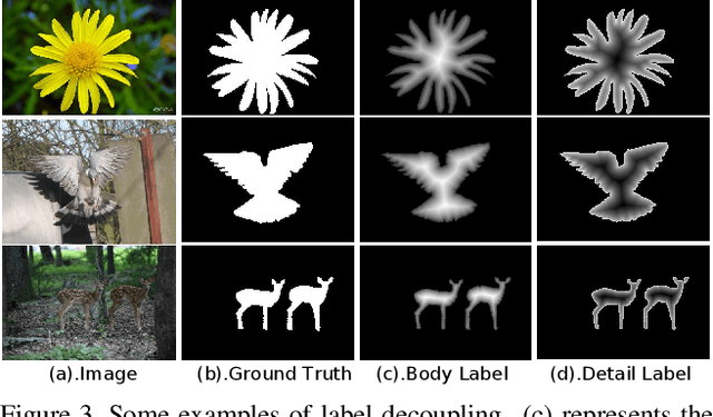 Figure 4 for Label Decoupling Framework for Salient Object Detection