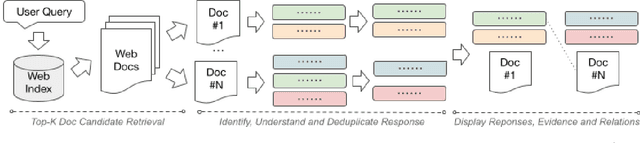 Figure 3 for Design Challenges for a Multi-Perspective Search Engine