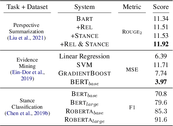 Figure 2 for Design Challenges for a Multi-Perspective Search Engine
