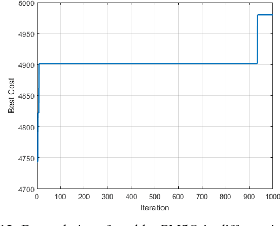 Figure 4 for Pontogammarus Maeoticus Swarm Optimization: A Metaheuristic Optimization Algorithm