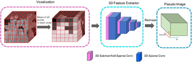 Figure 4 for 1st Place Solution for Waymo Open Dataset Challenge - 3D Detection and Domain Adaptation