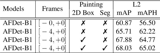 Figure 3 for 1st Place Solution for Waymo Open Dataset Challenge - 3D Detection and Domain Adaptation