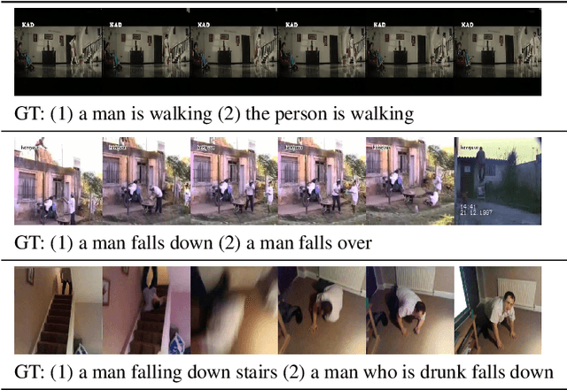 Figure 3 for Delving Deeper into the Decoder for Video Captioning