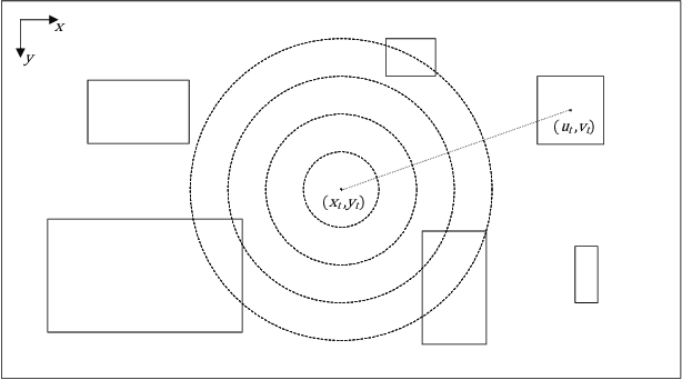 Figure 2 for Active Gaze Control for Foveal Scene Exploration