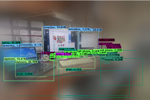 Figure 3 for Active Gaze Control for Foveal Scene Exploration