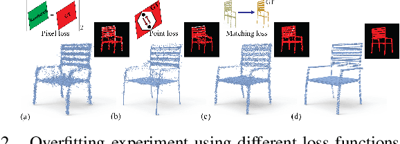 Figure 3 for Unsupervised Learning of Fine Structure Generation for 3D Point Clouds by 2D Projection Matching