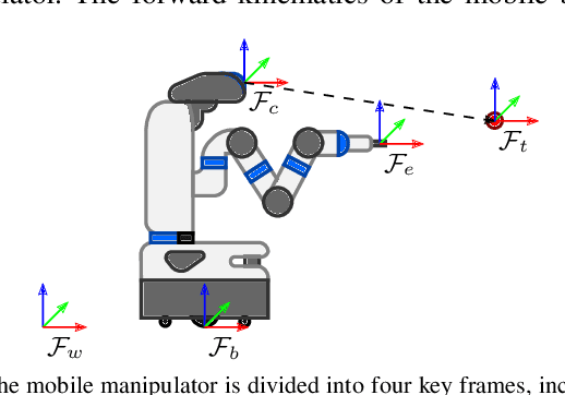 Figure 2 for Visibility Maximization Controller for Robotic Manipulation