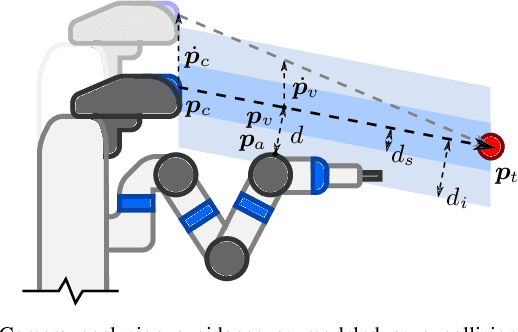 Figure 3 for Visibility Maximization Controller for Robotic Manipulation