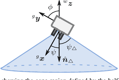 Figure 4 for Visibility Maximization Controller for Robotic Manipulation