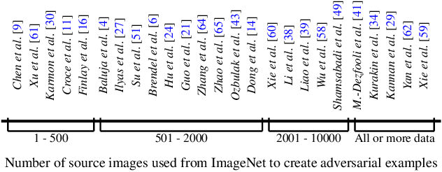 Figure 1 for Selection of Source Images Heavily Influences the Effectiveness of Adversarial Attacks