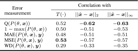 Figure 4 for Selection of Source Images Heavily Influences the Effectiveness of Adversarial Attacks