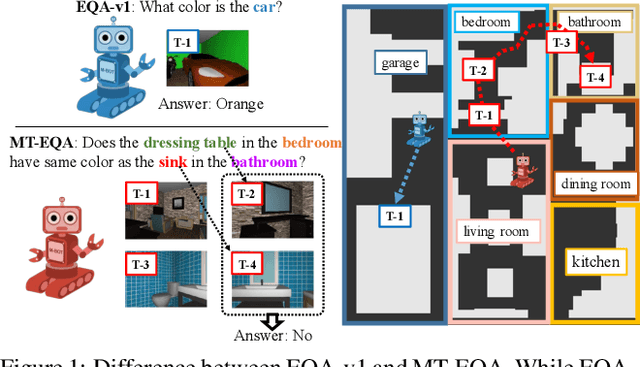 Figure 1 for Multi-Target Embodied Question Answering