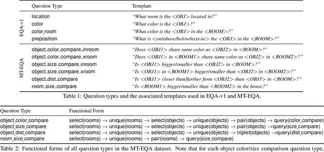 Figure 2 for Multi-Target Embodied Question Answering