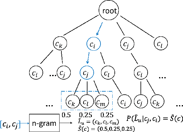 Figure 3 for Predictive Edge Caching through Deep Mining of Sequential Patterns in User Content Retrievals