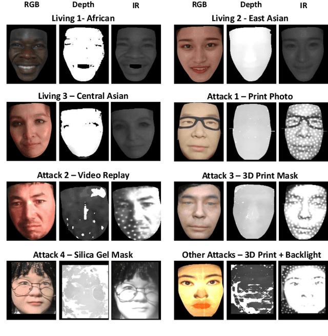 Figure 3 for PipeNet: Selective Modal Pipeline of Fusion Network for Multi-Modal Face Anti-Spoofing