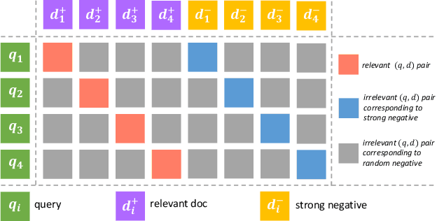 Figure 3 for Pre-trained Language Model for Web-scale Retrieval in Baidu Search