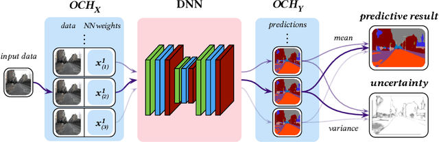 Figure 1 for Differentiable Bayesian Neural Network Inference for Data Streams