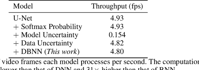 Figure 2 for Differentiable Bayesian Neural Network Inference for Data Streams