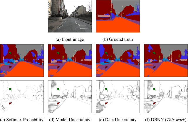 Figure 3 for Differentiable Bayesian Neural Network Inference for Data Streams