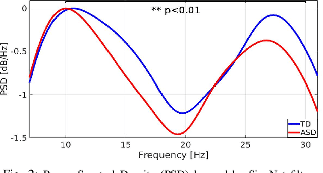 Figure 2 for Interpretable SincNet-based Deep Learning for Emotion Recognition from EEG brain activity