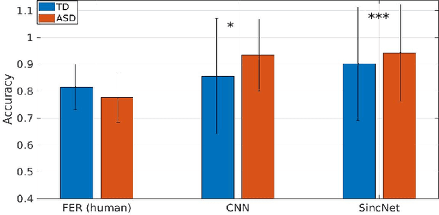 Figure 3 for Interpretable SincNet-based Deep Learning for Emotion Recognition from EEG brain activity