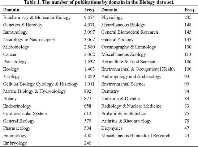 Figure 2 for Analyzing Linguistic Complexity and Scientific Impact