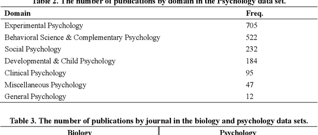 Figure 3 for Analyzing Linguistic Complexity and Scientific Impact