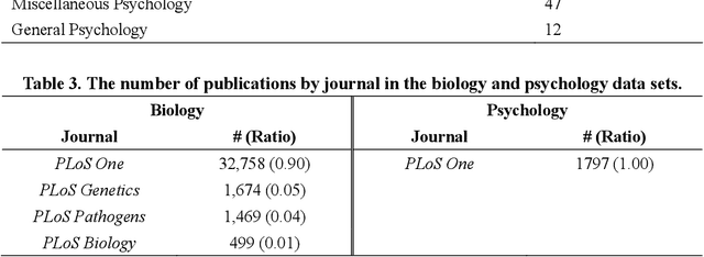 Figure 4 for Analyzing Linguistic Complexity and Scientific Impact