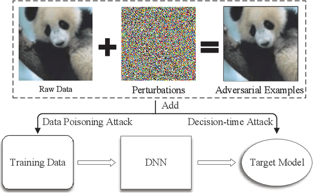 Figure 1 for Oriole: Thwarting Privacy against Trustworthy Deep Learning Models
