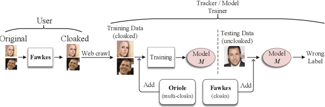 Figure 3 for Oriole: Thwarting Privacy against Trustworthy Deep Learning Models