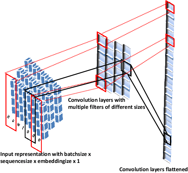Figure 4 for Neural Networks for Text Correction and Completion in Keyboard Decoding