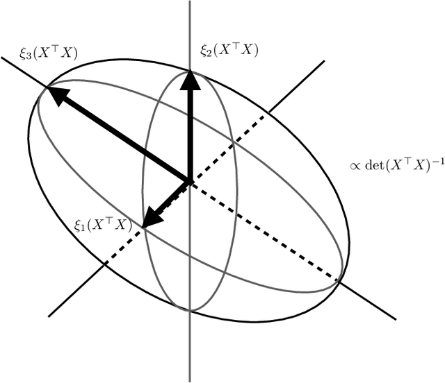 Figure 1 for Combinatorial Pure Exploration with Full-bandit Feedback and Beyond: Solving Combinatorial Optimization under Uncertainty with Limited Observation