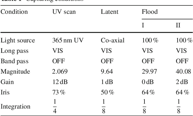 Figure 2 for Machine Assisted Authentication of Paper Currency: an Experiment on Indian Banknotes