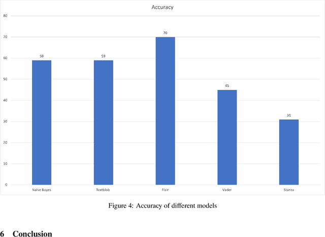 Figure 2 for Urdu Speech and Text Based Sentiment Analyzer