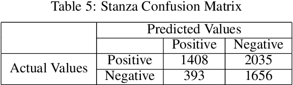 Figure 3 for Urdu Speech and Text Based Sentiment Analyzer