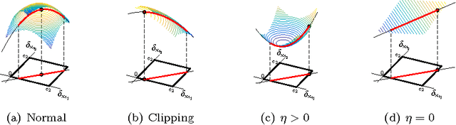 Figure 1 for Efficient Training for Positive Unlabeled Learning